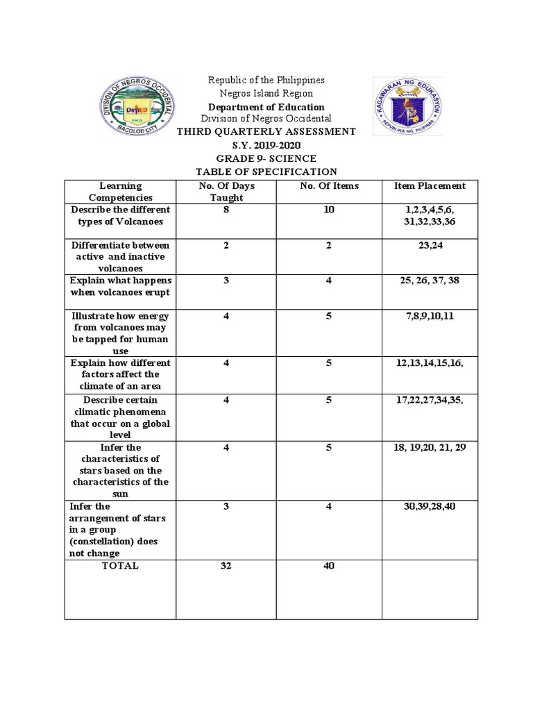 Grade 9 Science 3rd Quarter Exam Key | PDF | Volcano | Types Of ...