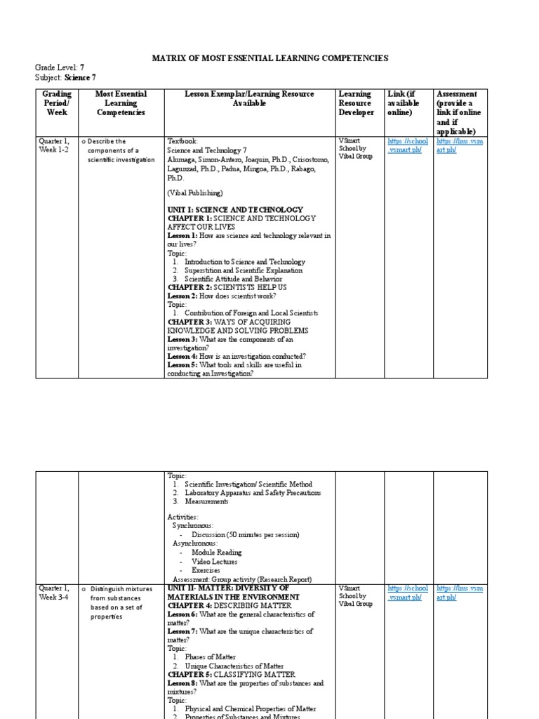 Grade 7 Science Learning Competencies | PDF | Waves | Reproduction