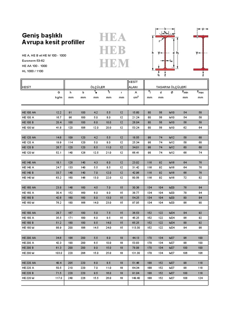 HEA, HEB, HEM Beam Dimensions Guide | PDF | Technology & Engineering