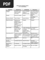 Tipología Estructural