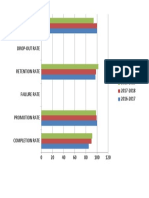 School Performance Metrics Over 3 Years