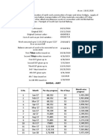 Financial progress of AMIT BANSAL Till FEB 2020 