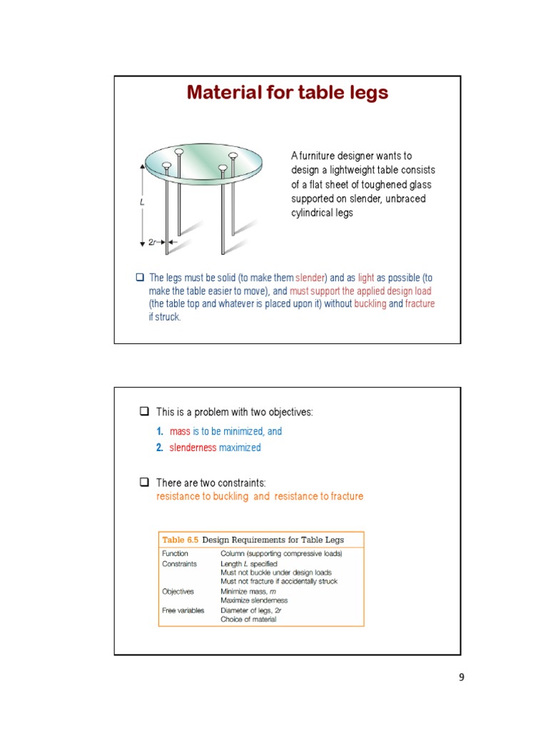 Material For Table Legs | Download Free PDF | Buckling | Chemistry
