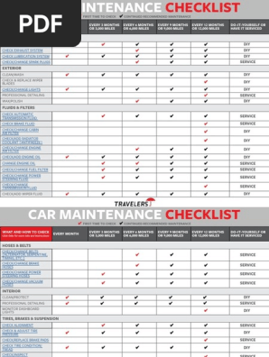 Maintenance Checklist