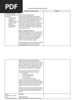Lesson | PDF | Human Communication