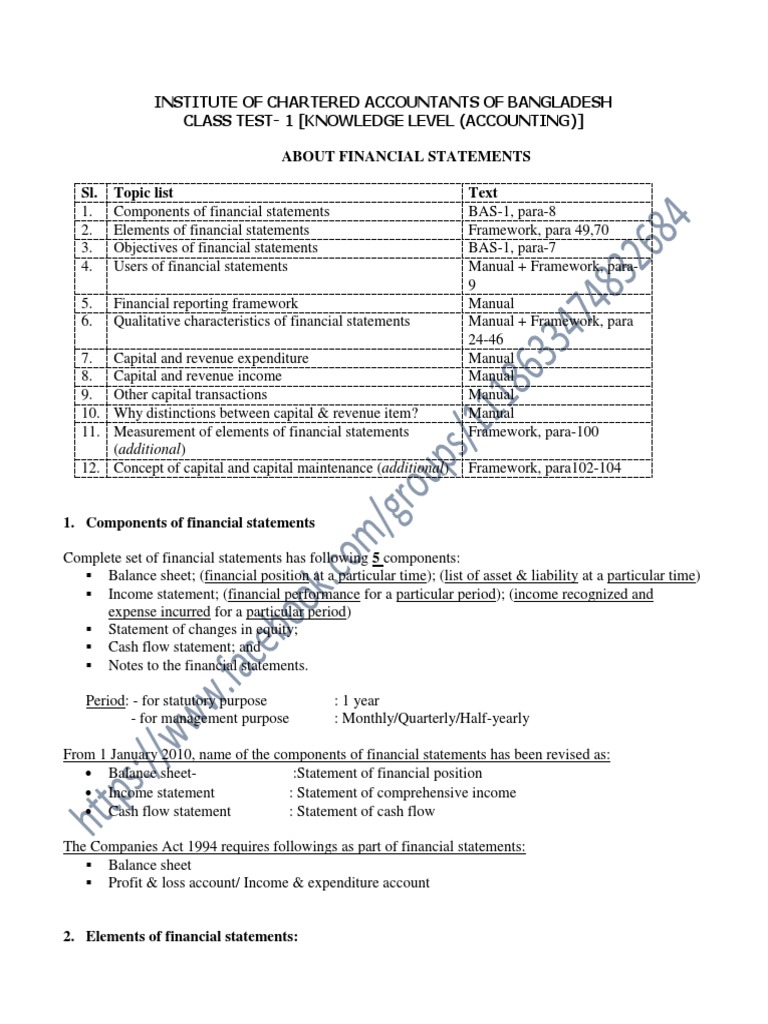 Institute of Chartered Accountants of Bangladesh Class Test1
