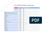 ANNEX IV - 200604 List of Pesticides FOR THA20RIC25 ONLY