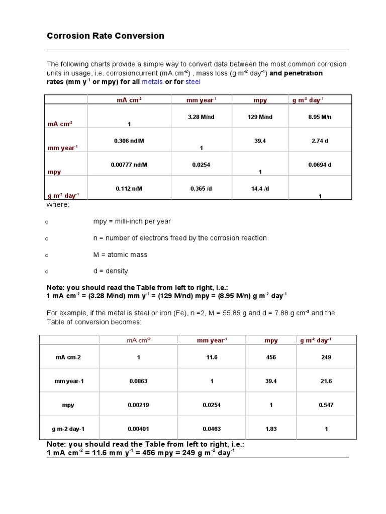 Corrosion Rate Conversion: and Penetration Rates (MM y or Mpy) For All ...
