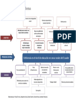 Árbol Del Problema