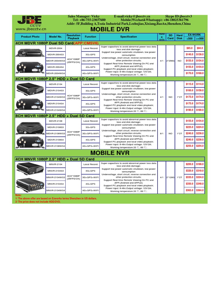 4CH 1080P Mobile DVR Specifications | PDF | Personal Computers | Capacitor