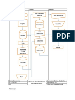 Flowchart Sistem Percetakan Online