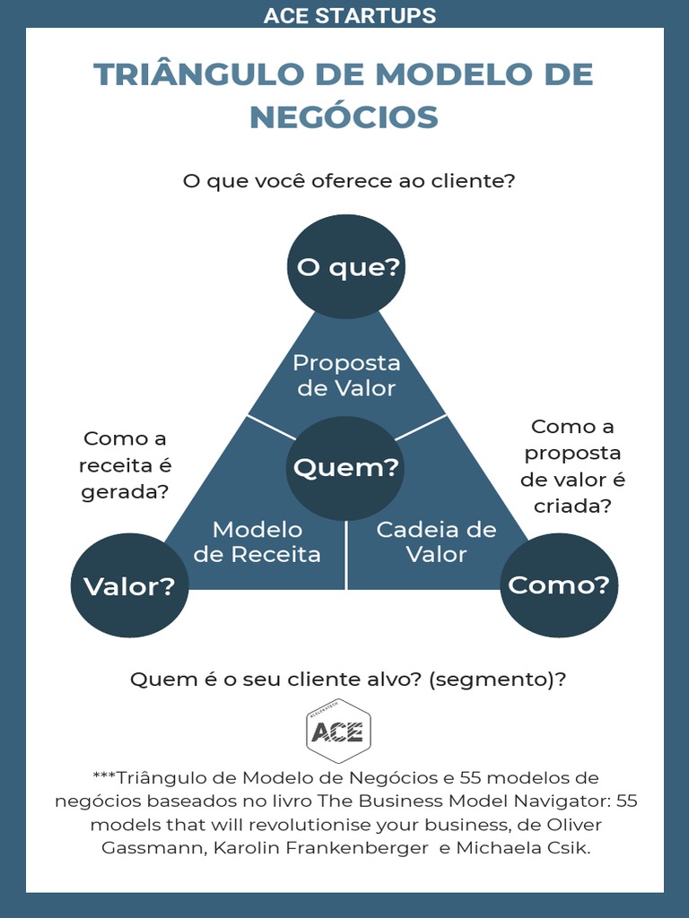 Triângulo de Modelos de Negócios | PDF | Publicidade | Aplicativo para ...