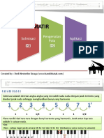 Belajar Piano Secara Otodidak