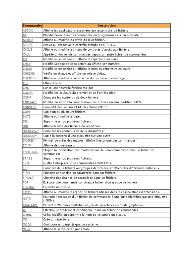 Liste des commandes MS-DOS essentielles | PDF | Fichier informatique ...