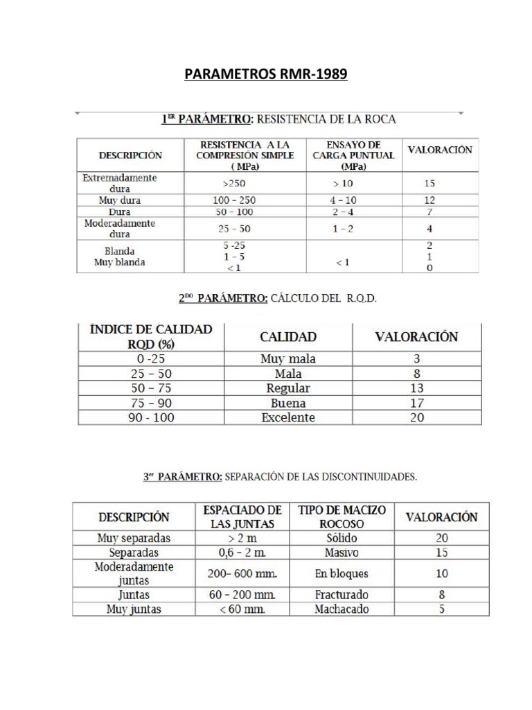 Correlación entre RMR14 y RMR89 | PDF
