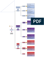 Mapa Conceptual