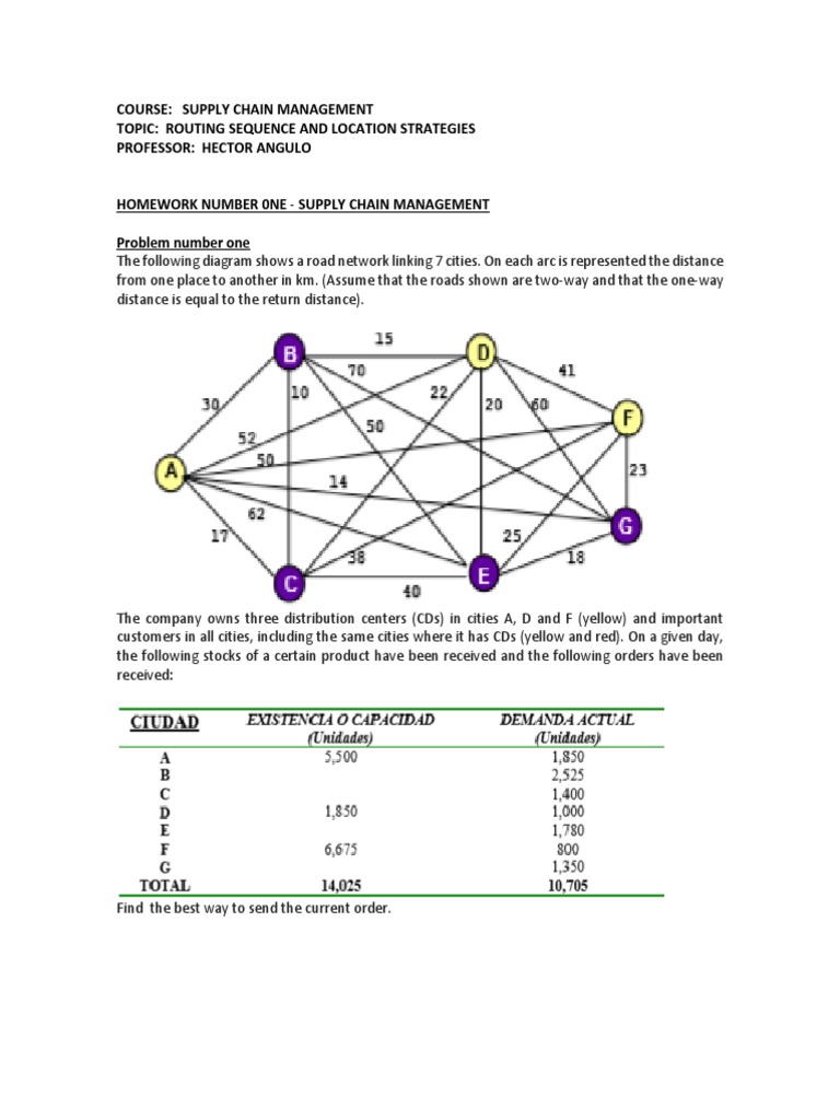 Course: Supply Chain Management Topic: Routing Sequence and Location ...