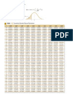 TABLA DE PROBABILIDAD STANDARD_EDE_CDF_StandardNormal (2).pdf