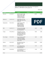 Category ID Product Quantity Unit Price Total