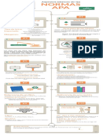 Infografía Normas APA 7ta Edición