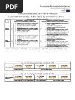 AVALIACAO de FORMANDOS EM ACCOES DE FORMACAO Aprovado
