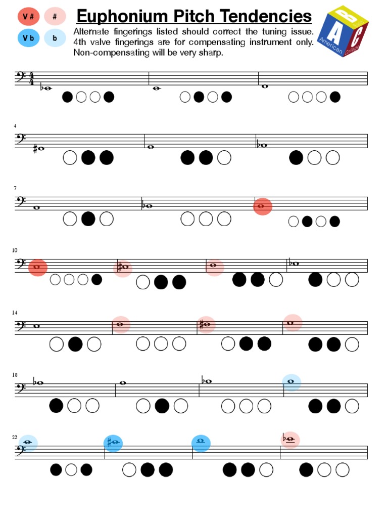 Euphonium Pitch Tendencies PDF