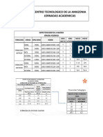 Jornadas Academicas CTA