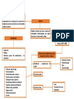 Flujograma Bioseguridad