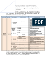 ENCUESTA PARA ESTUDIANTES DE INGENIERIA INDUSTRIAL.docx