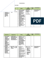 Materi ESENSIAL IPA