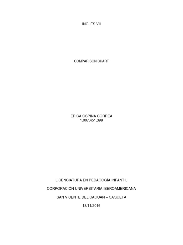 Comparison Chart PDF | PDF