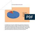 Composición Del Sistema Financiero de La República Dominicana 2018