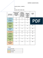 Analisis Item Paper 1