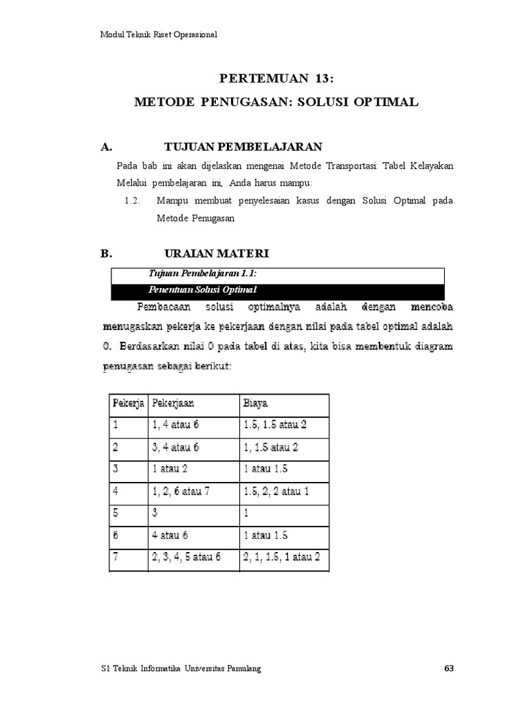 Metode Penugasan untuk Solusi Optimal | PDF