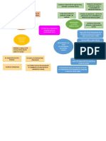 Mapa Mental Papel de La Ifac