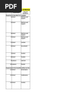 Readiness Assessment Checklist For Learning Delivery Modalities in The LCP of Private Schools