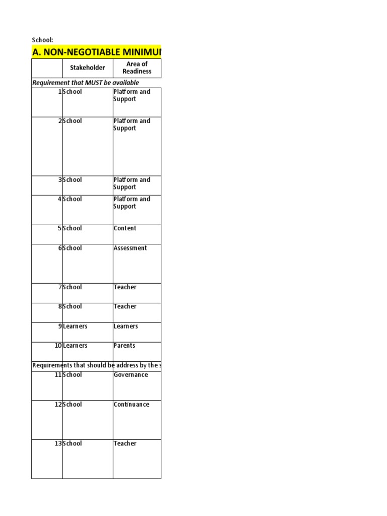 Readiness Assessment Checklist For Learning Delivery Modalities in The ...