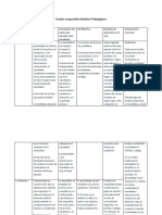 Modelos Pedagógicos: Características y Aplicaciones