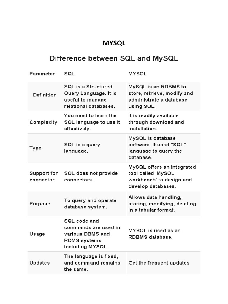 Difference Between SQL and Mysql | Download Free PDF | Relational ...