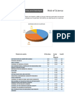 Distribución en Cuartiles: Titulo de La Revista #De Docs. Factor de Impacto Cuartil