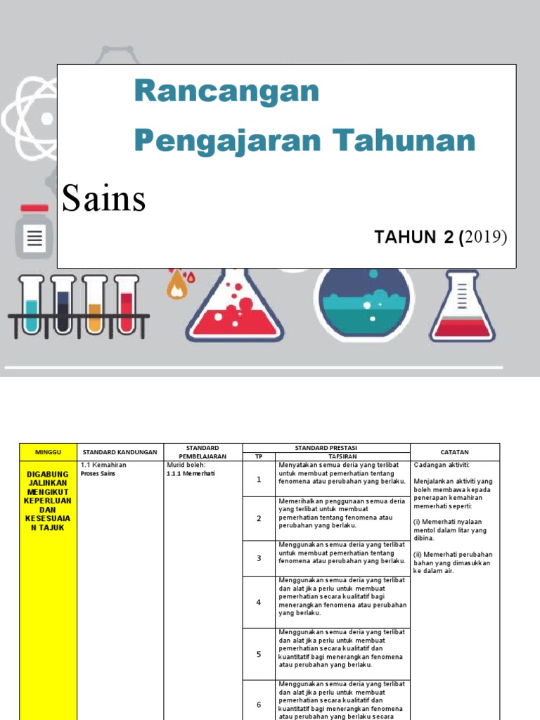 Rpt Sains Kssr Tahun 2 2019 Pdf