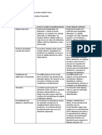 Actividad Practica de Observación Unidad 4 Sena