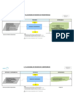 Ma-Ggo-01-A3 r5 Flujogramas Manual Gestión Proyectos PDF