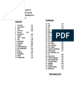 Daftar No Aipon Ruangan Di Rumah Sakit Umum Sembiring Delitua