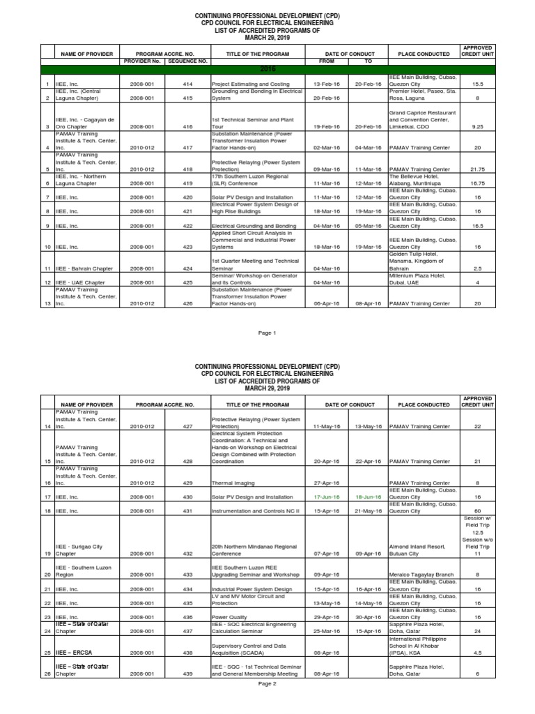 CPD Programs for Electrical Engineers | PDF | Electrical Substation ...