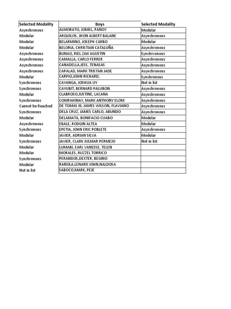 Selected Modality for Students List | PDF