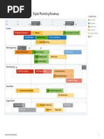 Digital Marketing Roadmap