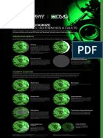 NFC NVG Deficiencies and Faults Poster