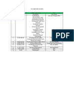 Roundown Acara