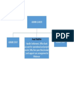 Org PDF